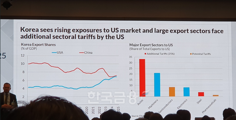 제레미 주크(Jeremy Zook) 피치 아시아/태평양 국가신용등급 담당 이사가 25일 서울 여의도에서 열린 'Fitch on Korea 2025' 연례 콘퍼런스에서 발표하고 있다. / 사진= 한국금융신문(2025.04.25)