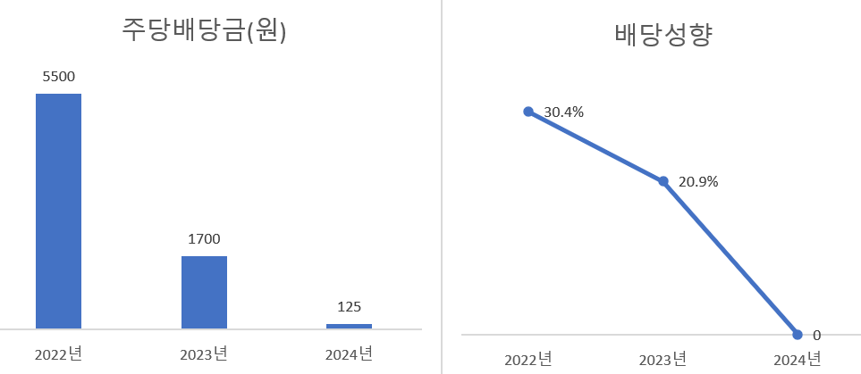에쓰오일 "미국 직접 수출, 매출 0.1% 불과...관세 타격 없다"지만...