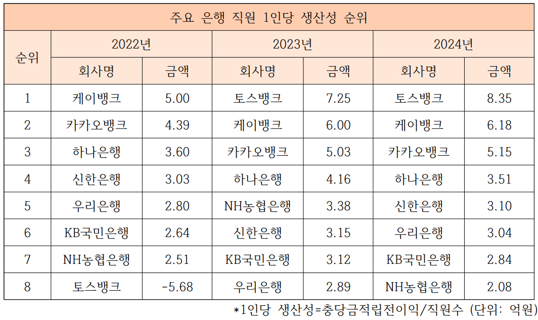 자료=금융통계정보시스템 / 표=우한나 기자