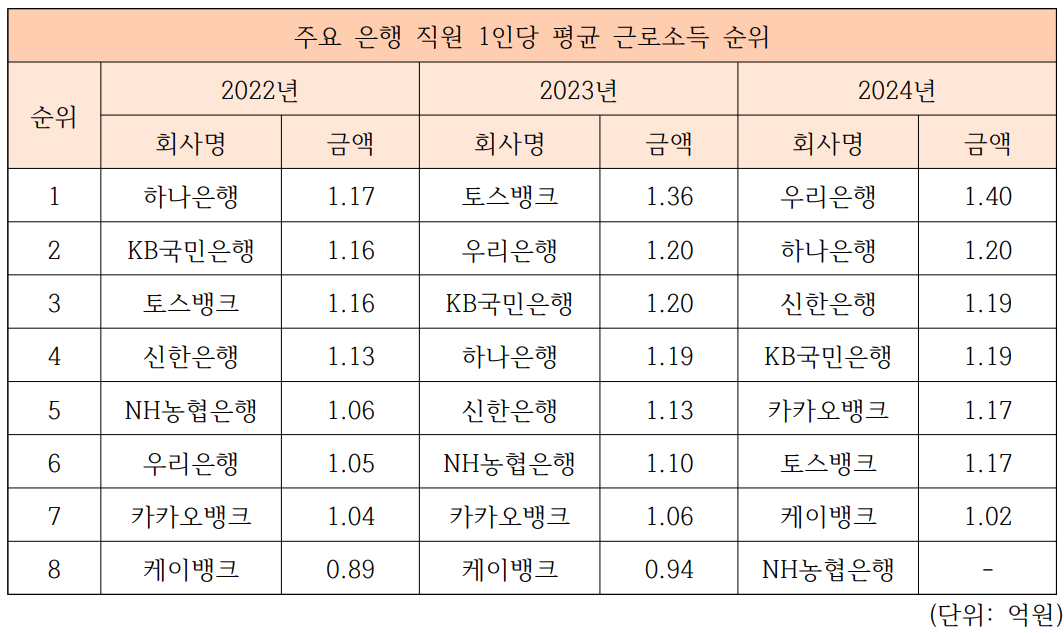 자료=금융감독원 전자공시시스템 / 표=장호성 기자