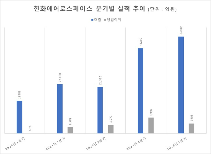 자료=금감원 전자공시시스템
