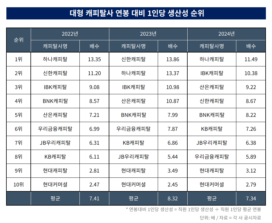 자료 = 한국금융신문 DQN