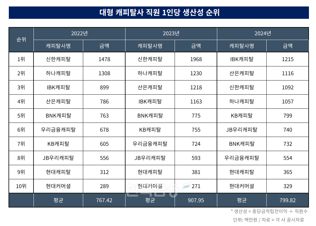 자료 = 한국금융신문 DQN