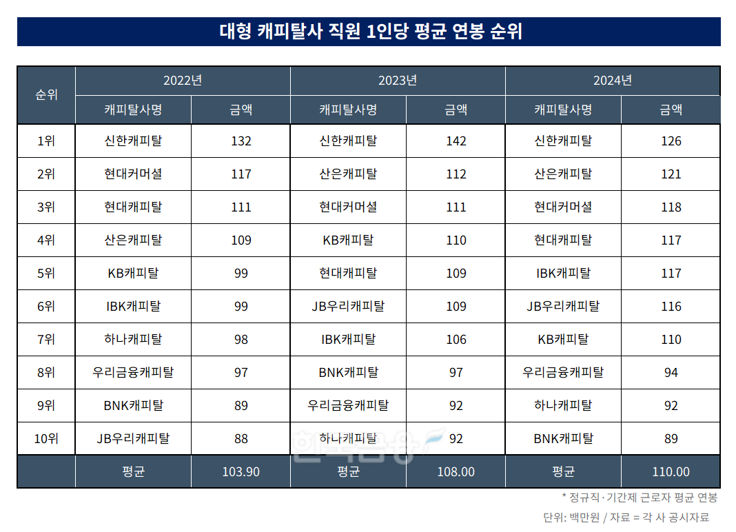 자료 = 한국금융신문 DQN