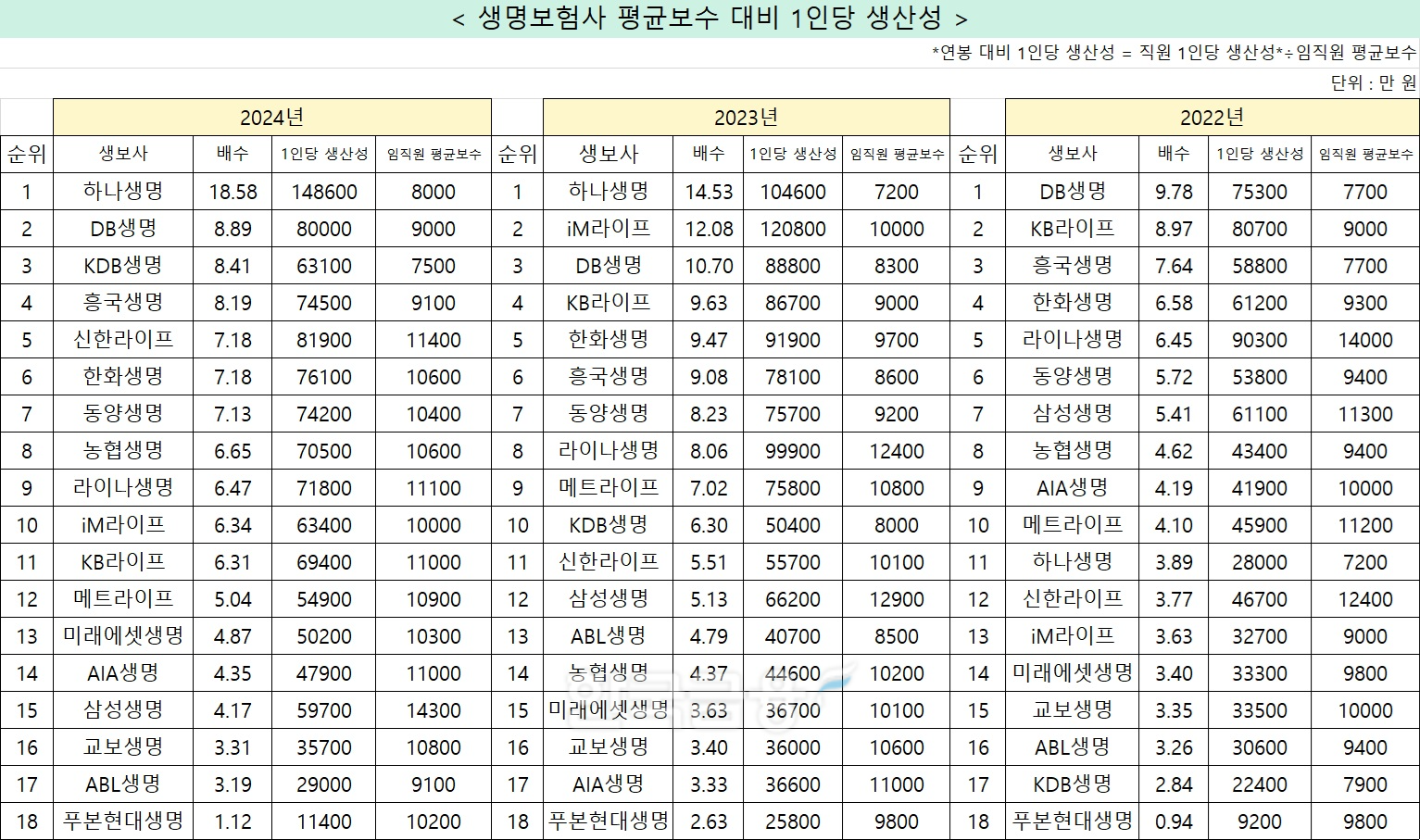 자료 = 한국금융신문 DQN