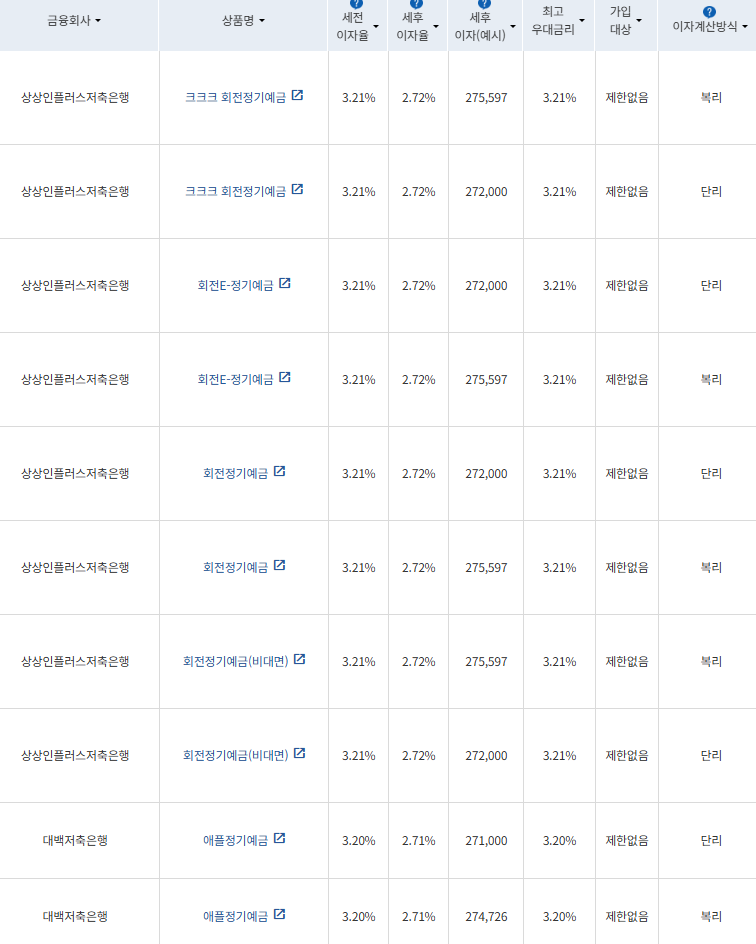 출처=금융감독원 금융상품통합비교공시