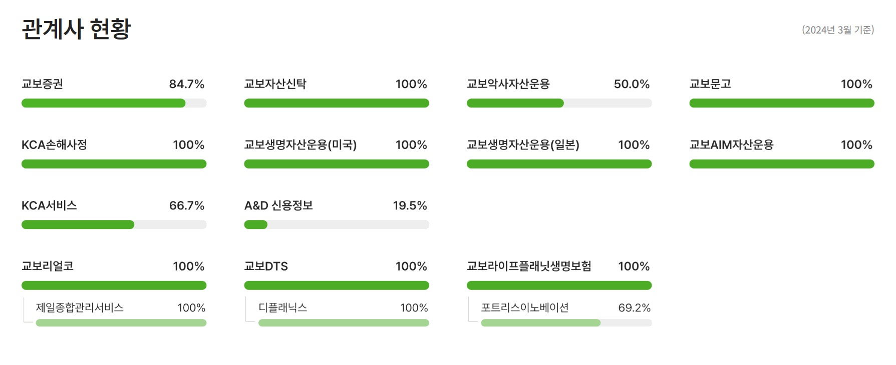 사진 = 교보생명
