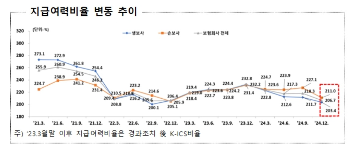 자료=금융감독원