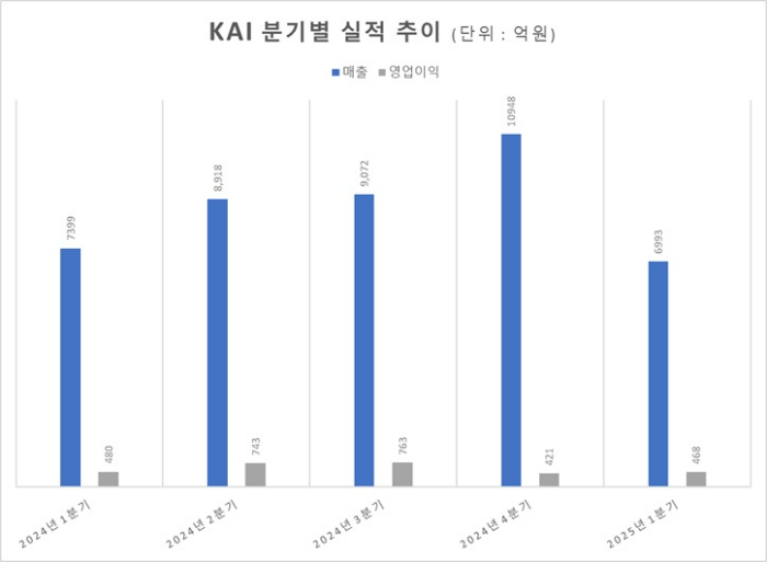 자료=금감원 전자공시시스템