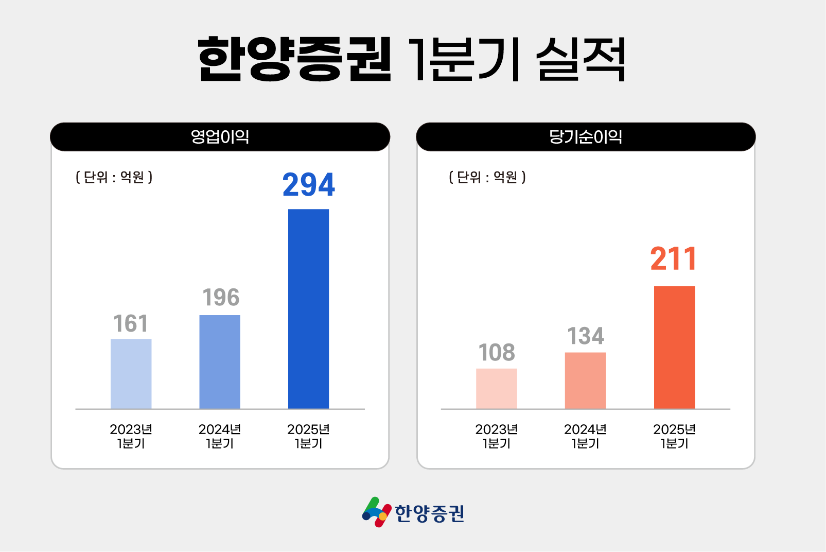 자료제공= 한양증권