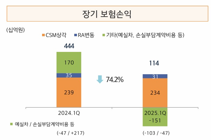 자료 = 현대해상
