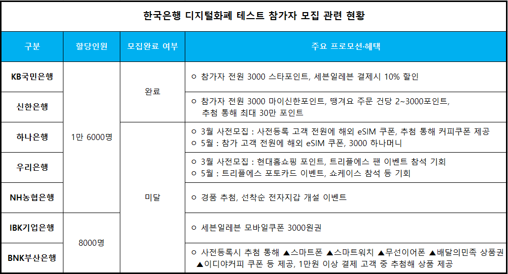 출처 = 각 사