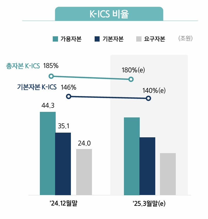 자료 = 삼성생명