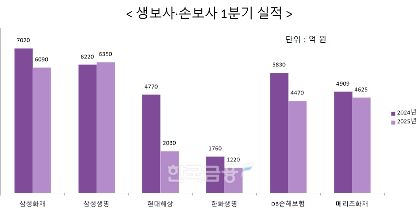 자료 = 각 사