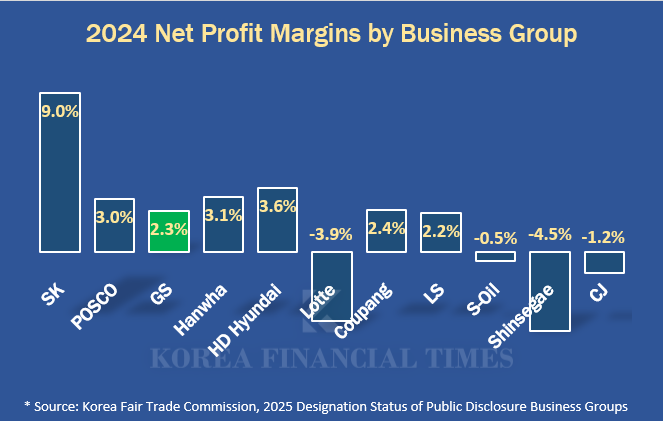 GS Group Ranks 10th in Business Circles, but Only 21st in Market Capitalization…Has Its Growth Strategy Hit a Limit?