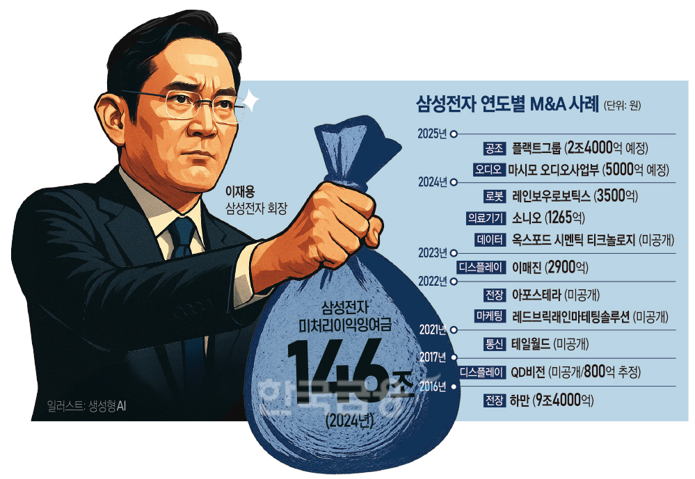 이재용 위기감…살아난 M&A 본능