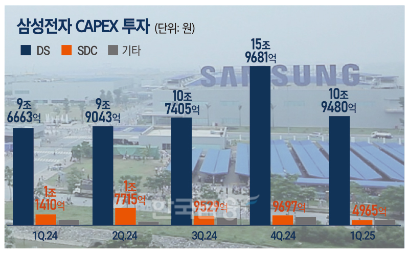 이재용 위기감…살아난 M&A 본능