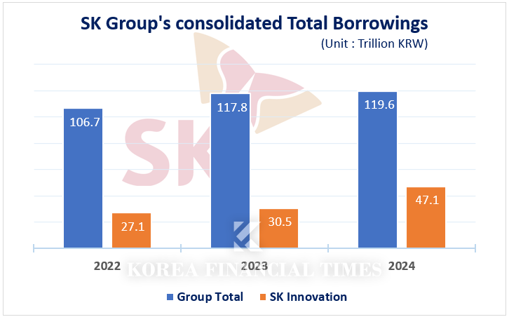 Data Source: Korea Investors Service, Inc.(KIS) Data Package