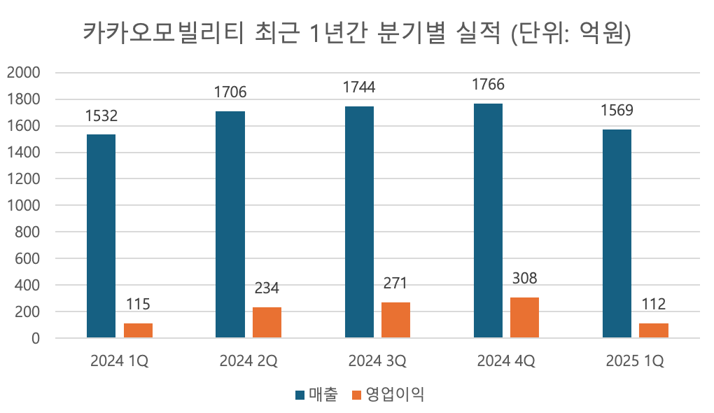 사진=카카오모빌리티