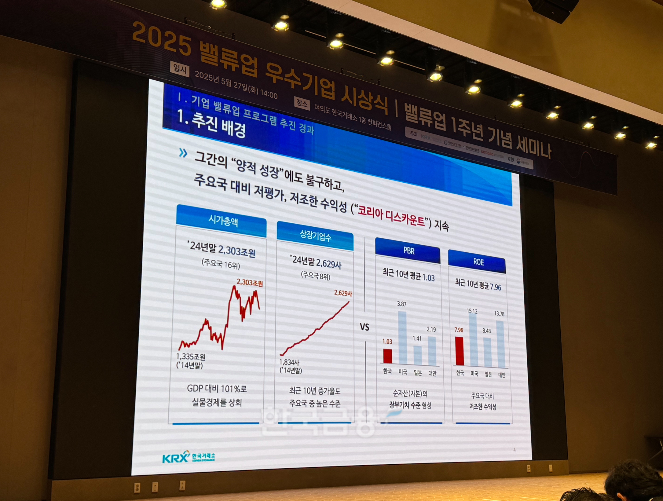 27일 서울 여의도에 위치한 한국거래소에서 열린 밸류업 프로그램 시행 1주년 기념 세미나 진행 모습./ 사진 = 홍지인 기자