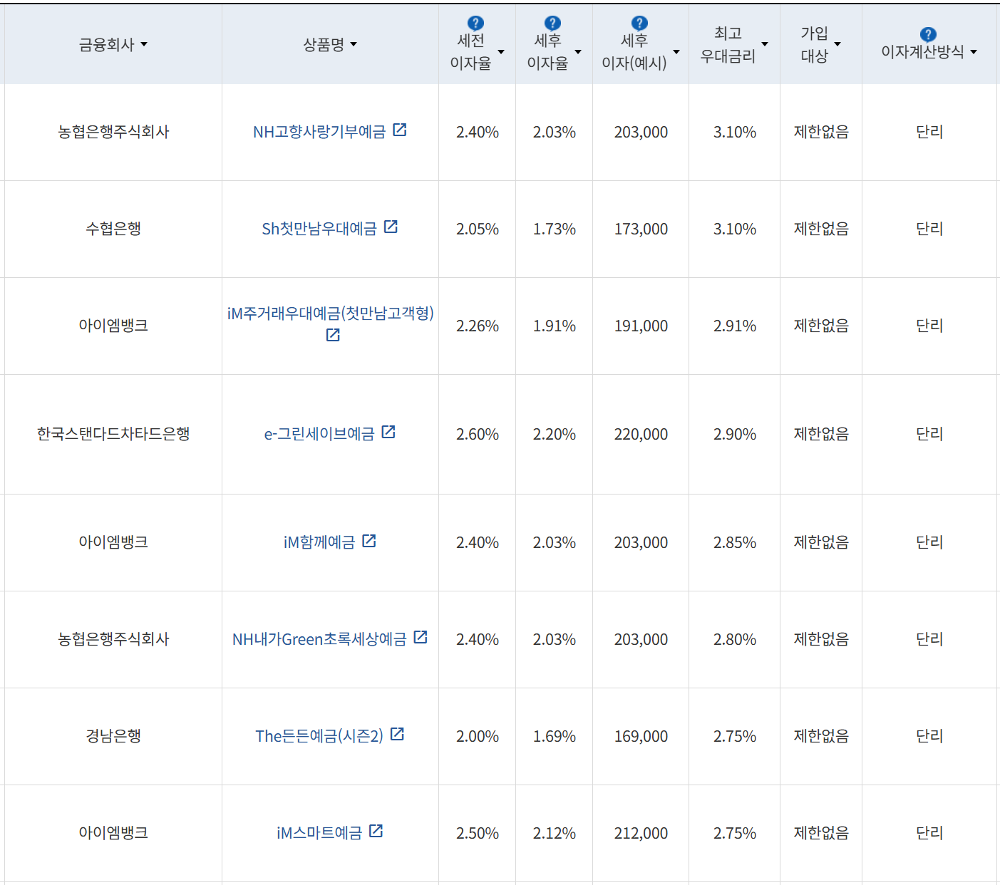 사진=금융감독원 금융상품통합비교공시
