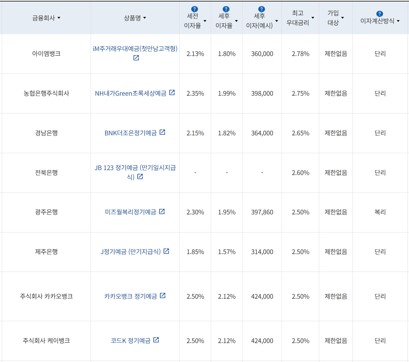 사진=금융감독원 금융상품통합비교공시