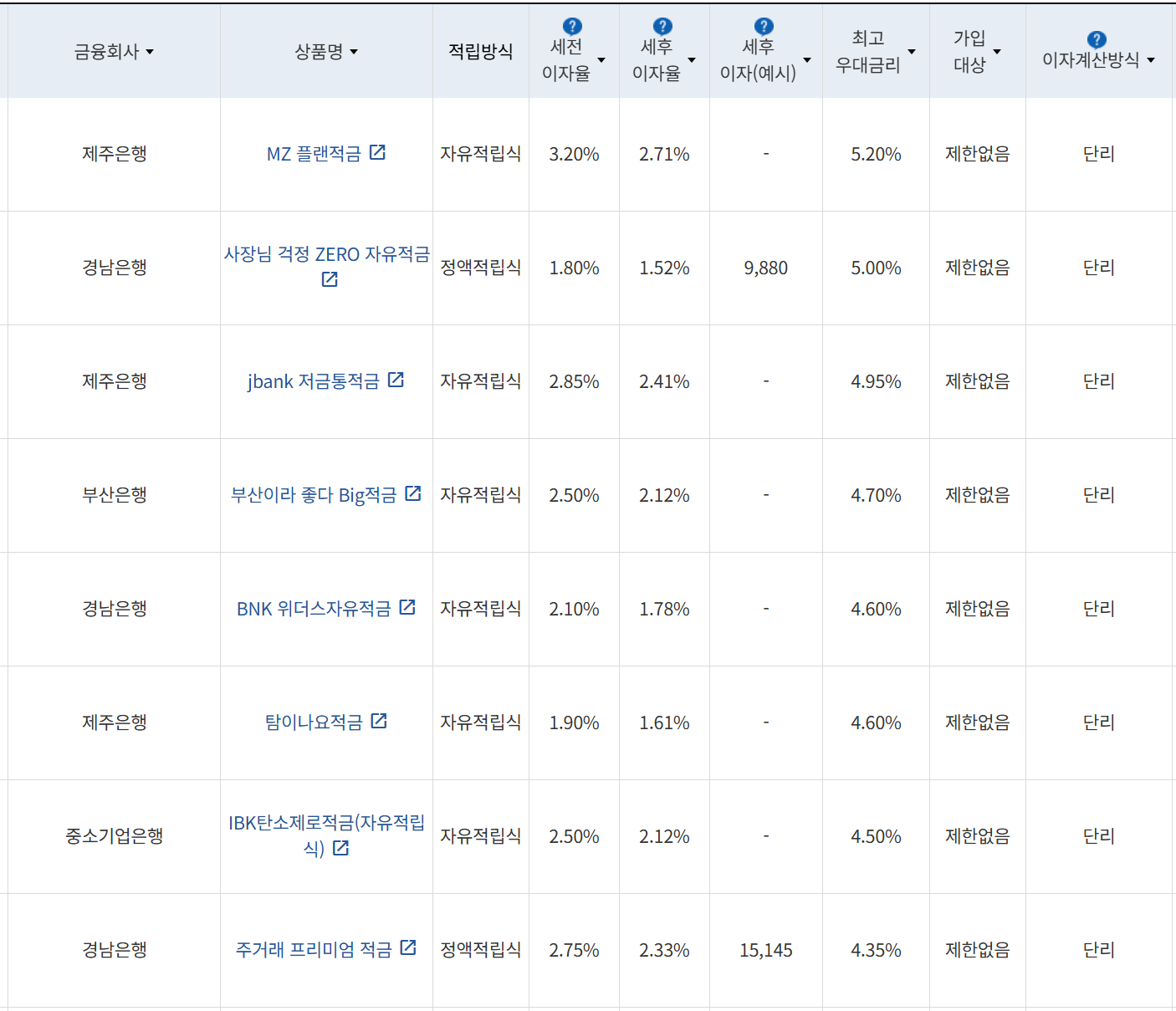 사진=금융감독원 금융상품통합비교공시
