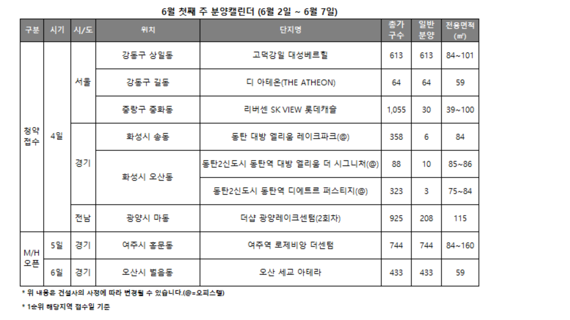 6월 첫째 주 분양캘린더 / 자료제공=리얼투데이