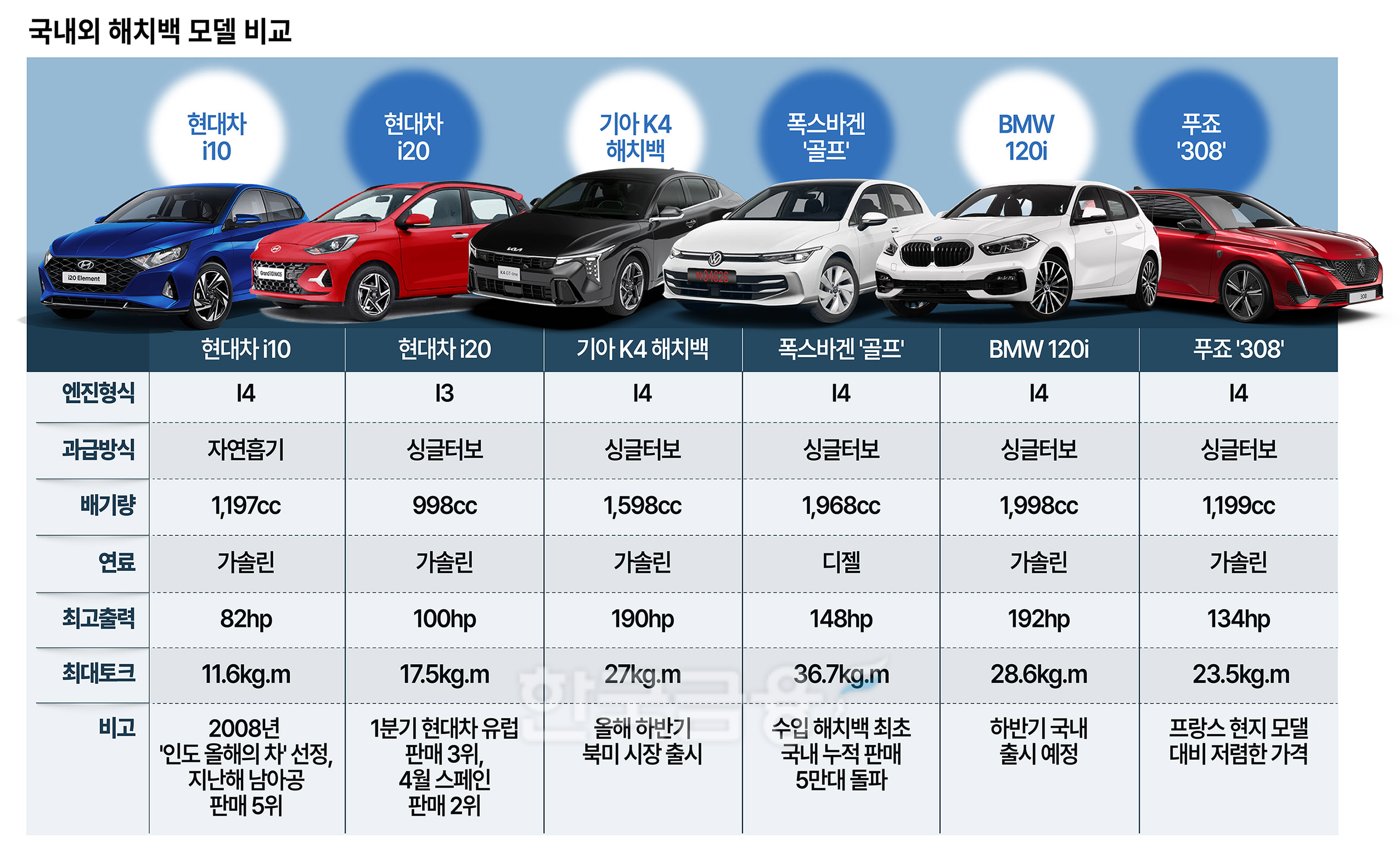 한국서 단종된 그 차, 아프리카·인도서 大히트!
