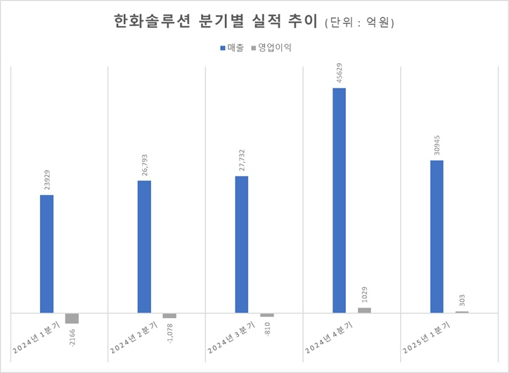 자료=금감원 전자공시시스템