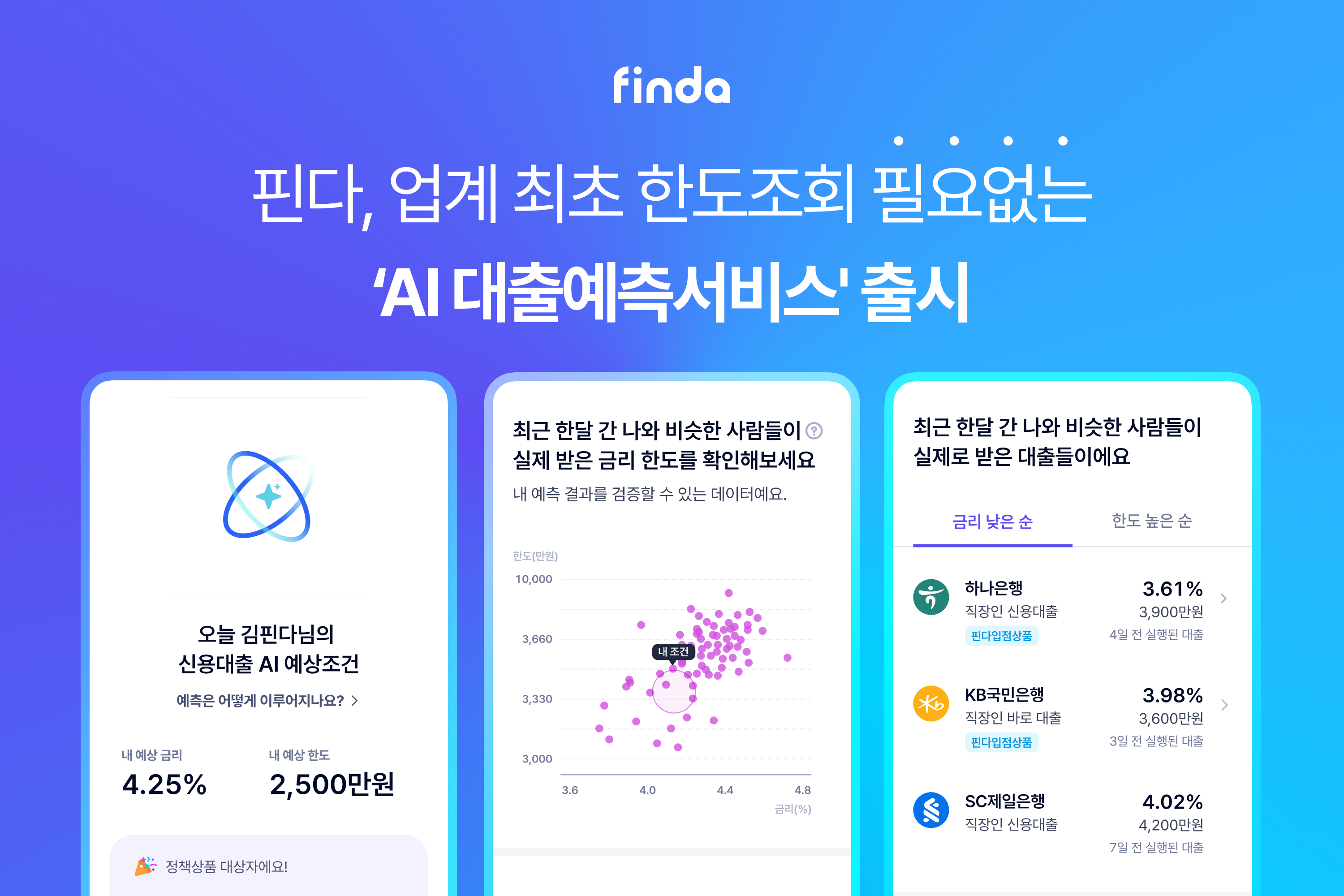 핀다(대표이사 이혜민·박홍민)가 업계 최초로 한도조회 없이 사용자가 받을 수 있는 대출 조건을 예측해주는 ‘AI 대출예측서비스’를 선보였다고 9일 밝혔다./사진 제공 = 핀다