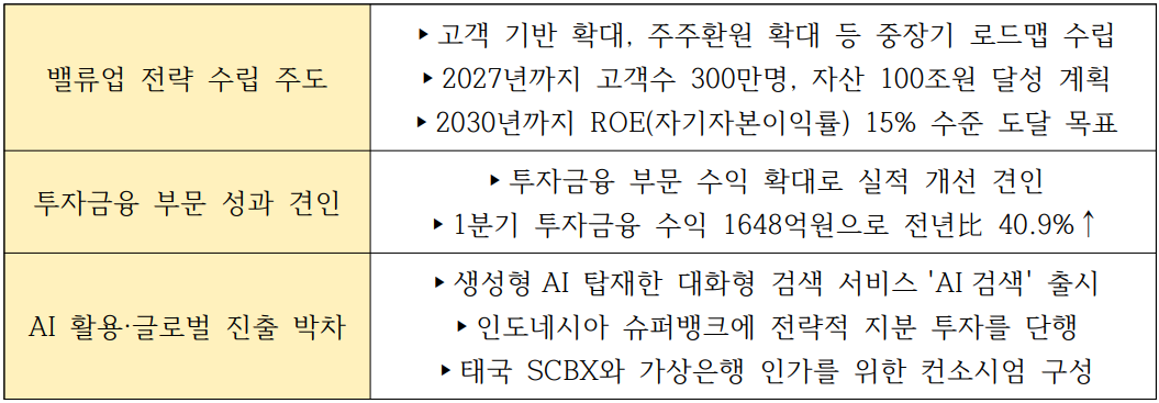 권태훈 카카오뱅크 CFO 성과