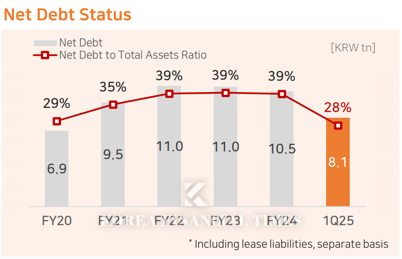 Source = SK Inc. IR Materials