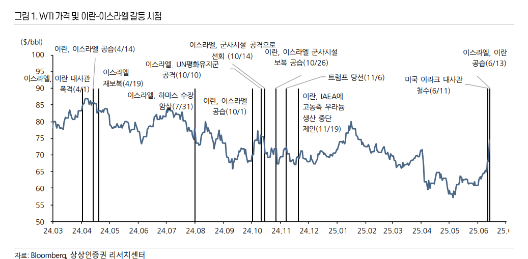 자료출처= 최예찬 상상인증권 연구원 리포트(2025.06.13) 갈무리