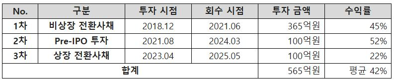 신한투자증권, 나스닥상장사 알보테크 투자 관련 사항./ 자료 = 신한투자증권