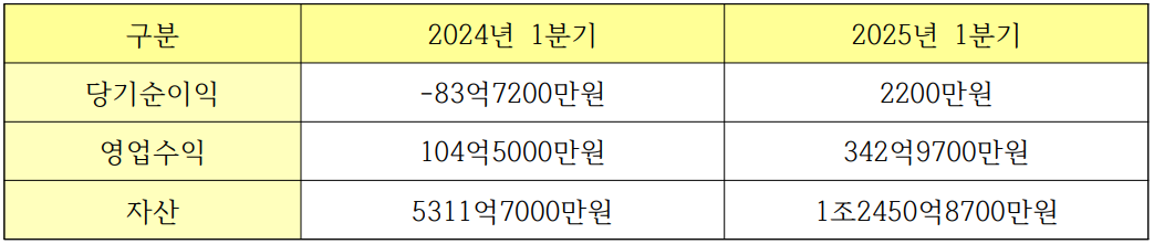 인도네시아 슈퍼뱅크 실적 추이