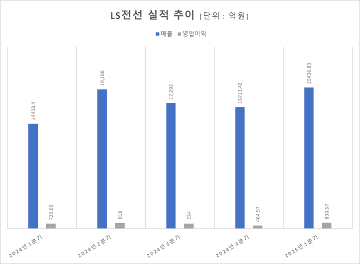 자료=금감원 전자공시시스템
