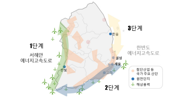 서해안 에너지고속도로에서 확장되는 단계별 구축안. /자료제공=더불어민주당 민주연구원