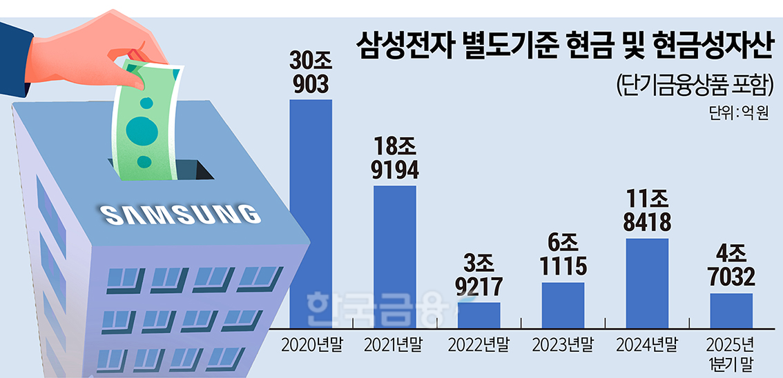 LGD 기대주 반전 vs “아! 옛날이여~” 삼성전자