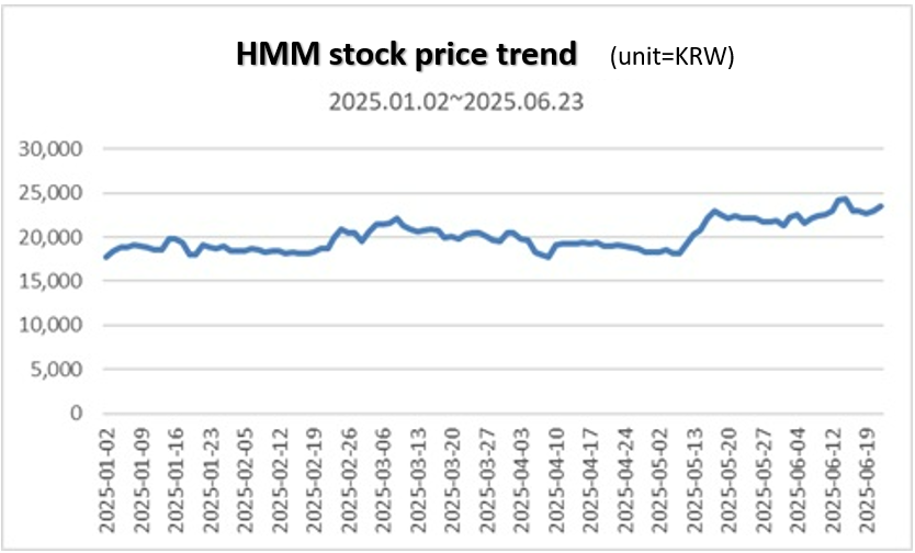 Source: Korea Exchange