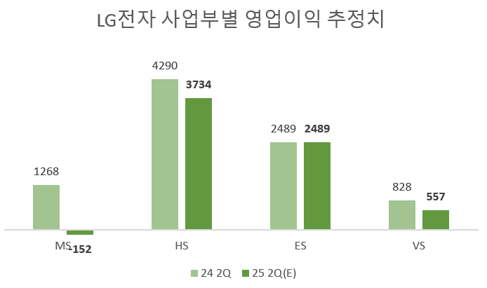 단위=억원, 자료=미래에셋증권