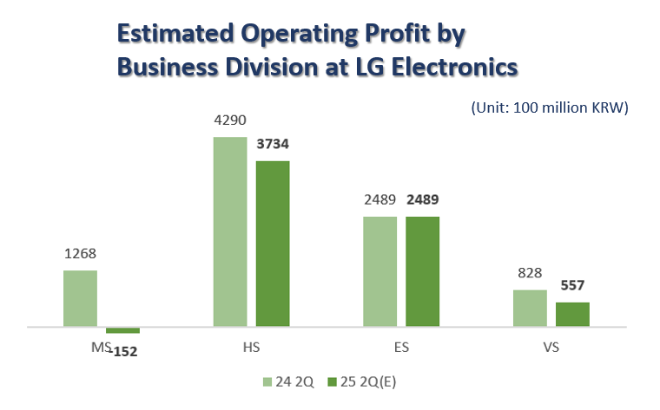 Source: Mirae Asset Securities