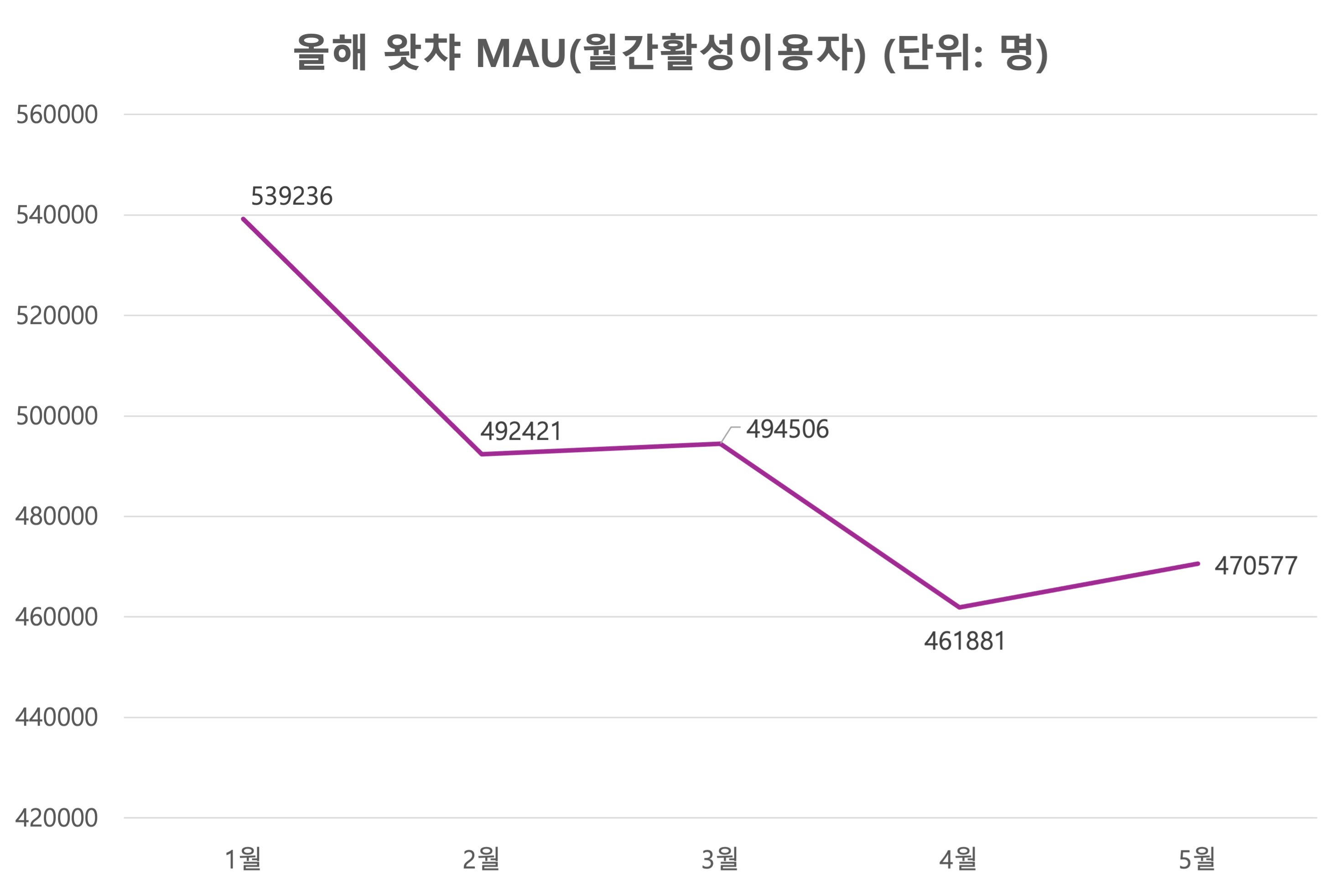 자료=모바일인덱스