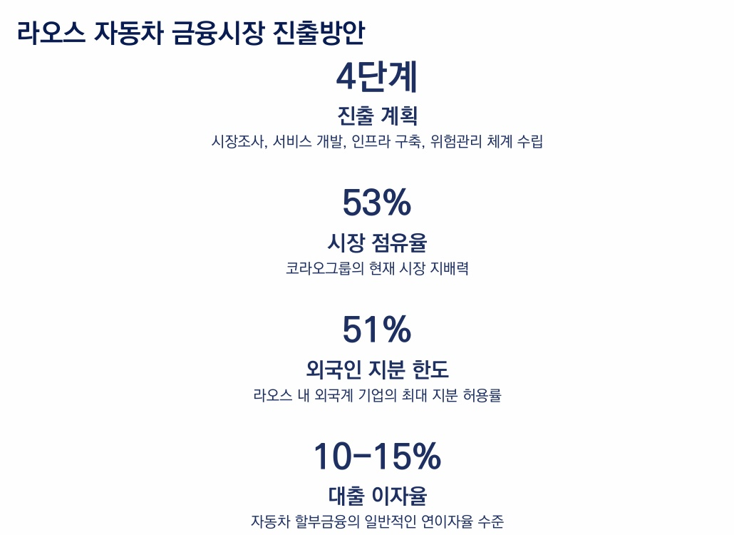 자료=여신금융협회