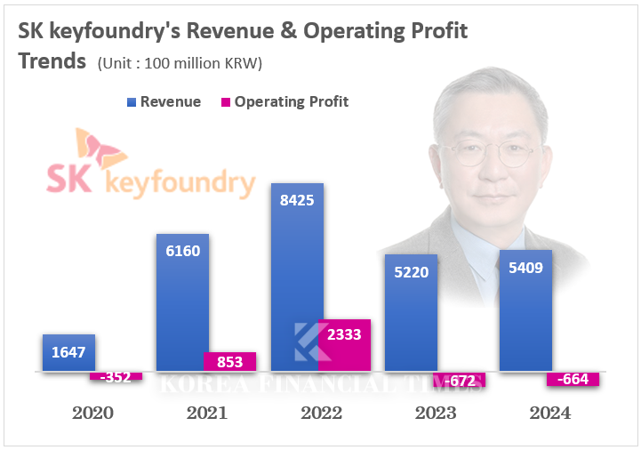'DRAM Leader' SK hynix — Can It Make a Mark in 'Non-Memory' Too?