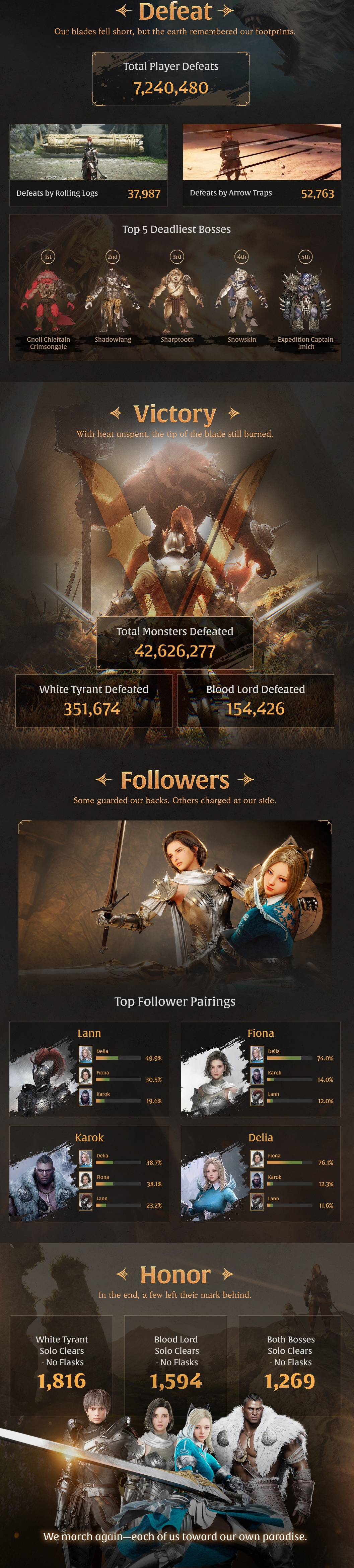 빈딕투스 글로벌 테스트 주요 지표. / 사진=넥슨