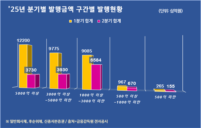 그래프=한국금융신문 / 자료출처=금융감독원 전자공시