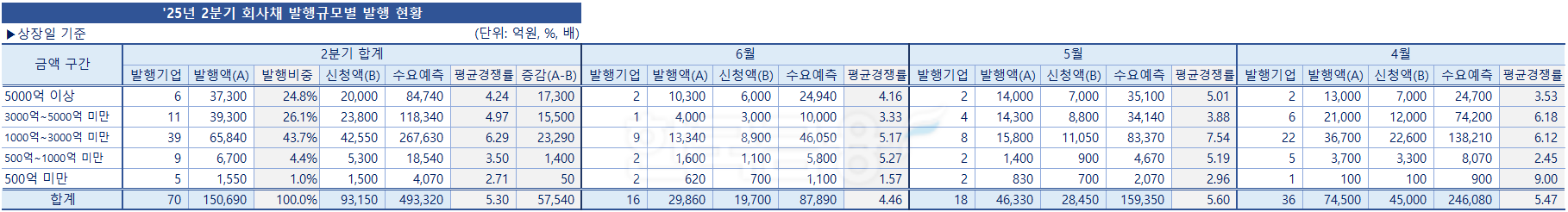 표=한국금융신문 / 자료출처=금융감독원 전자공시