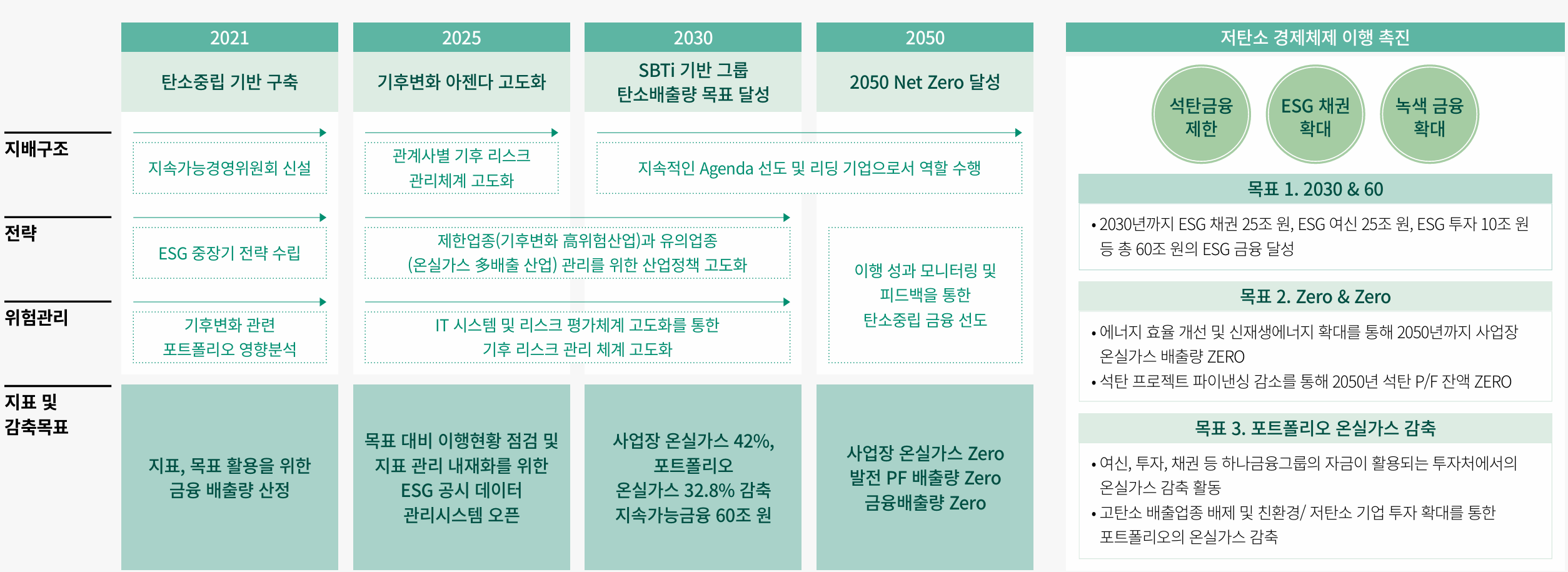 전략 로드맵