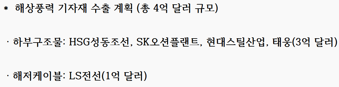 윤희성號 수출입은행, 에너지금융 '선도'···대만 해상풍력사업 2040억 PF 제공